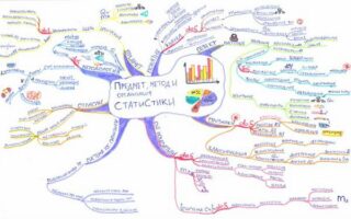 Ментальные карты — наш пропуск в будущее!