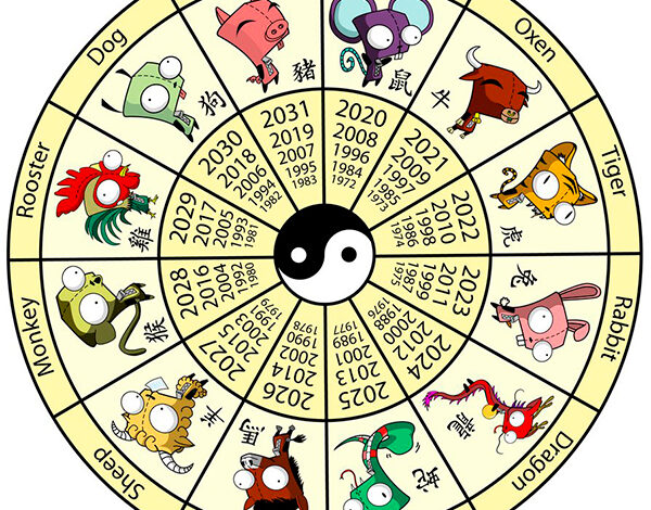 Гороскоп на апрель 2011 года для всех знаков зодиака