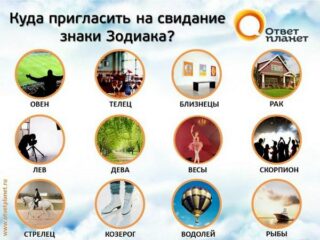 Найдите ответ на Ответ планет