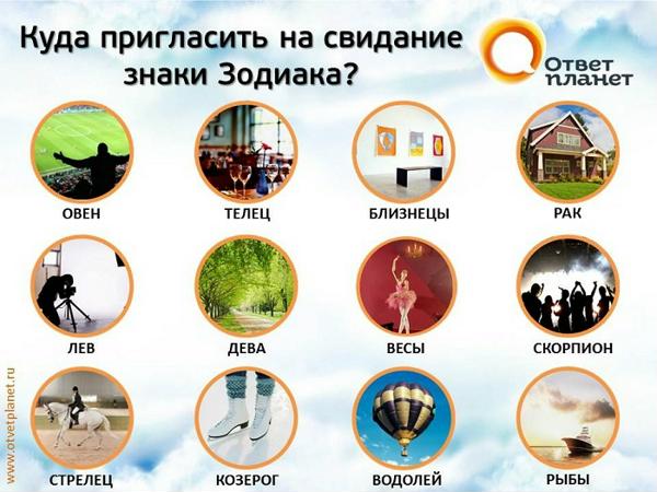 Найдите ответ на Ответ планет