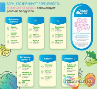 Польза витаминов для будущих родителей: ПП до зачатия