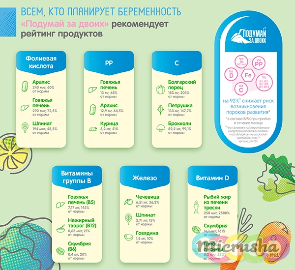 Польза витаминов для будущих родителей: ПП до зачатия