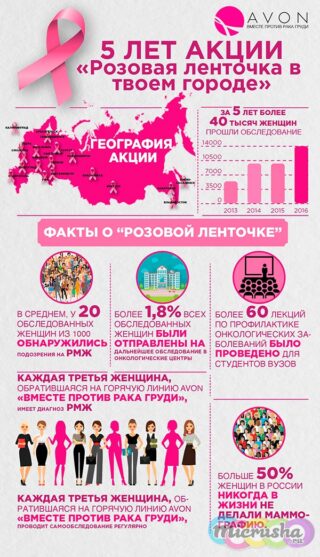 Акции «Розовая ленточка в твоем городе» — 5 лет!